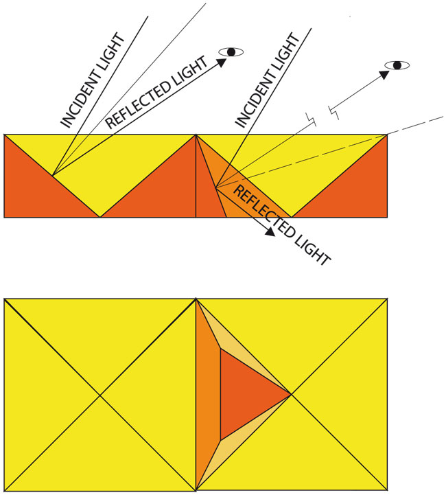 Quadruple Latent Image - Technical Details